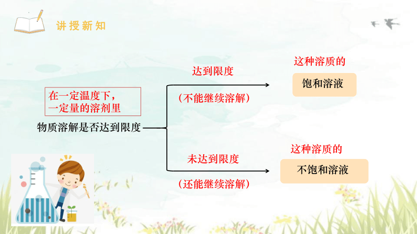 9.2溶解度（课时1饱和溶液）课件(共42张PPT)---2023-2024学年九年级化学人教版