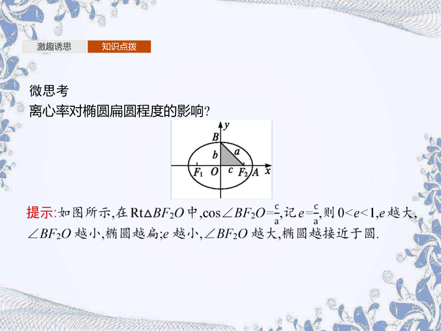 人教B版（2019）高中数学选择性必修第一册 2.5.2　椭圆的几何性质（共33张PPT）