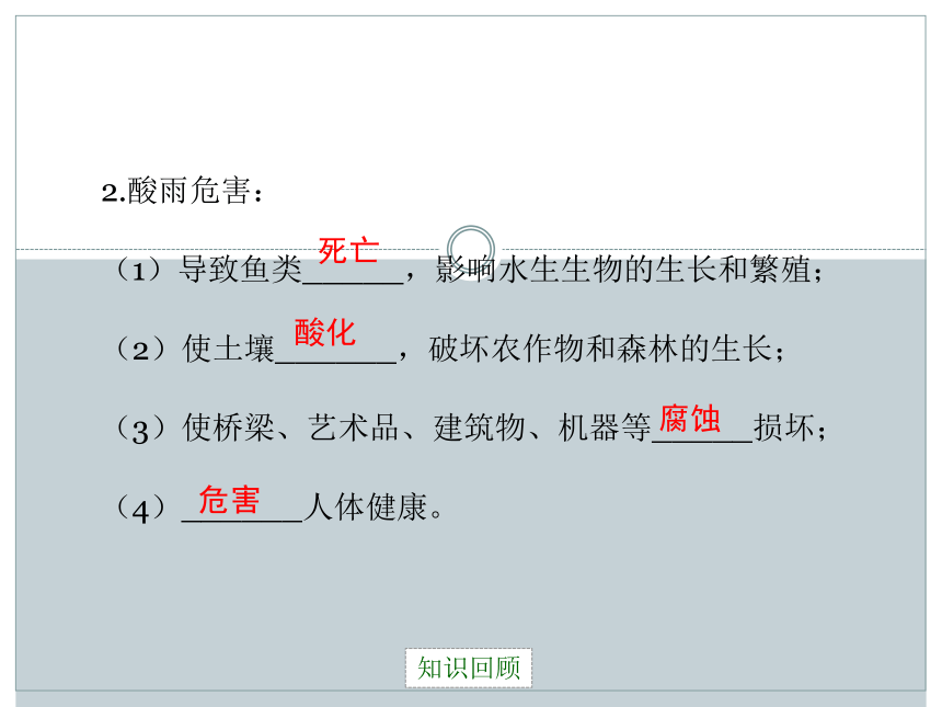 京改版九年级下册化学 13.3化学与环境 课件(21张PPT)