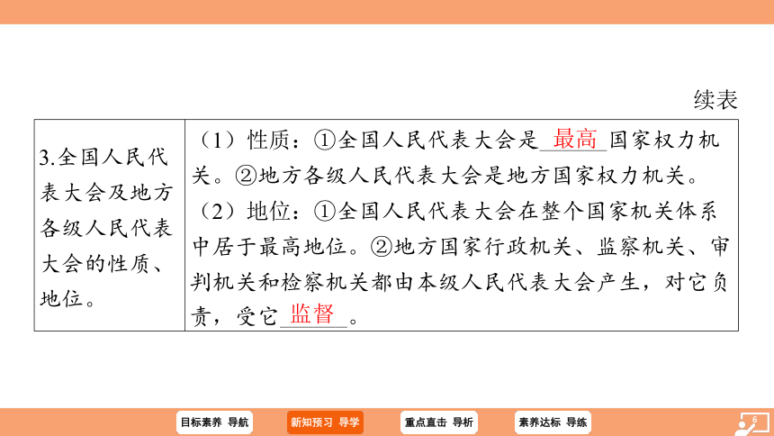 （核心素养目标）6.1 国家权力机关  学案 课件（ 26张ppt）