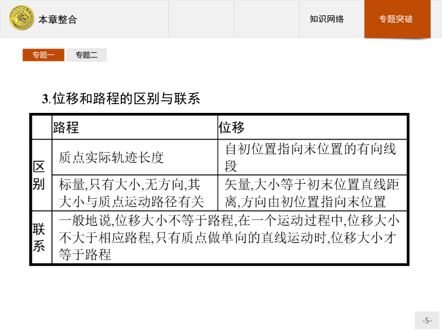 高中物理人教版必修1课件：本章整合1(共13张PPT)