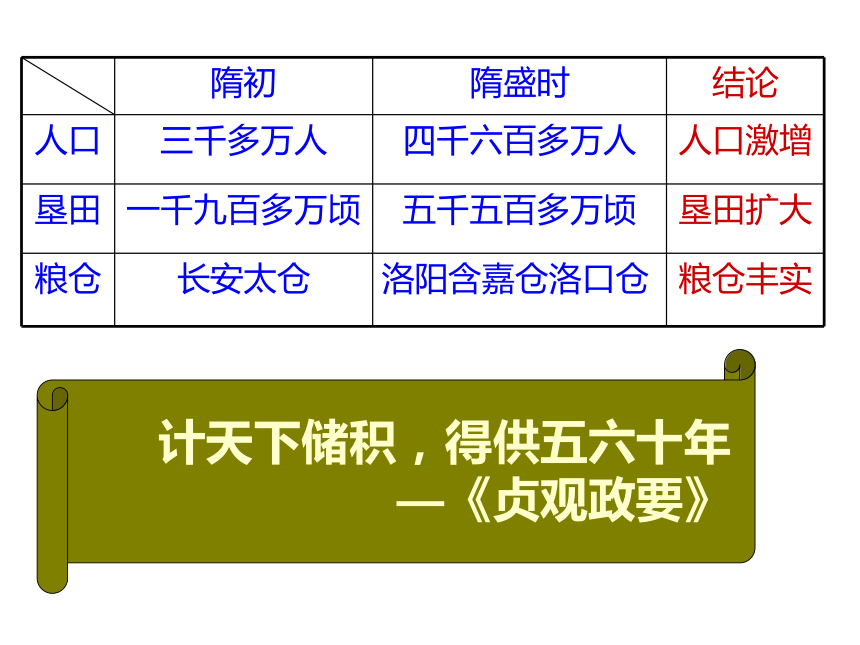 人教部编版七年级历史下册  第1课  隋朝的统一与灭亡  课件 (共32张PPT)