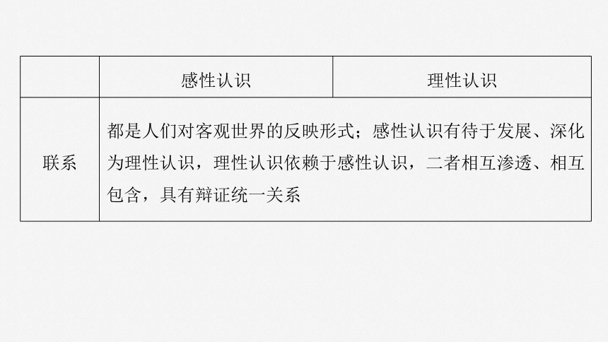 2025届高中思想政治一轮复习：必修４ 第二十课　课时1　人的认识从何而来（共75张ppt）