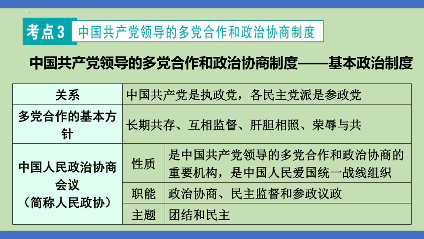 第9课时  民主制度  当家作主  课件(共37张PPT)-2024年中考道德与法治一轮知识梳理