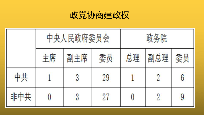 岳麓版高中历史必修一第21课 新中国的政治建设 共17张PPT）