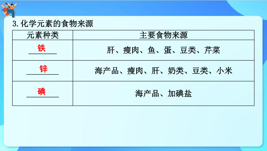 2024年云南省中考化学一轮复习 第十二单元　化学与生活课件(共33张PPT)