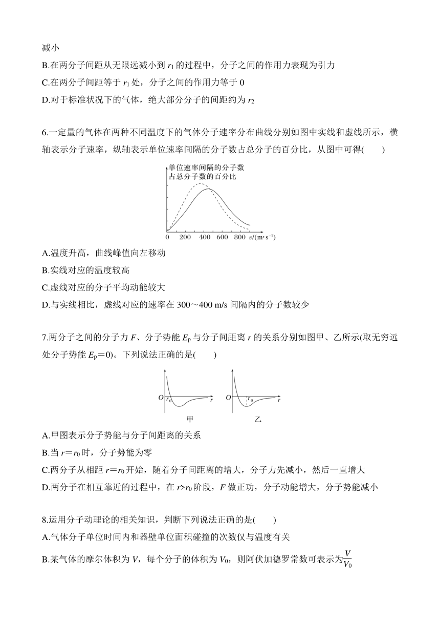 第一章 分子动理论  章末测评验收卷（一）（学生版+教师版）