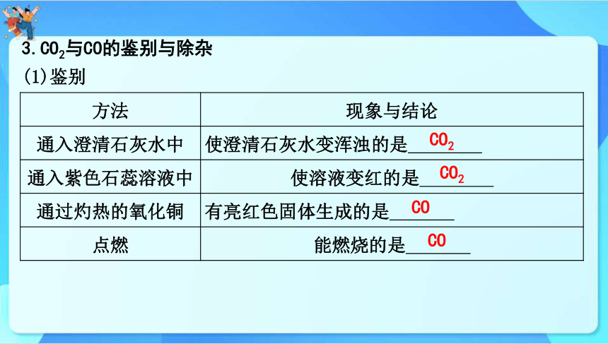 2024年中考化学一轮复习 第五章　燃　料第2讲　二氧化碳的性质和制法课件（共67张PPT）