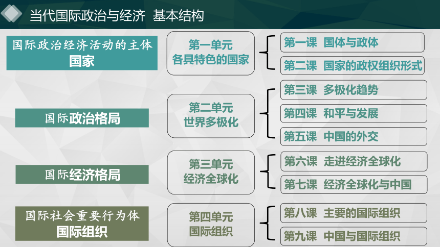 1.1 国家是什么课件-2023-2024学年高中政治统编版选择性必修一当代国际政治与经济