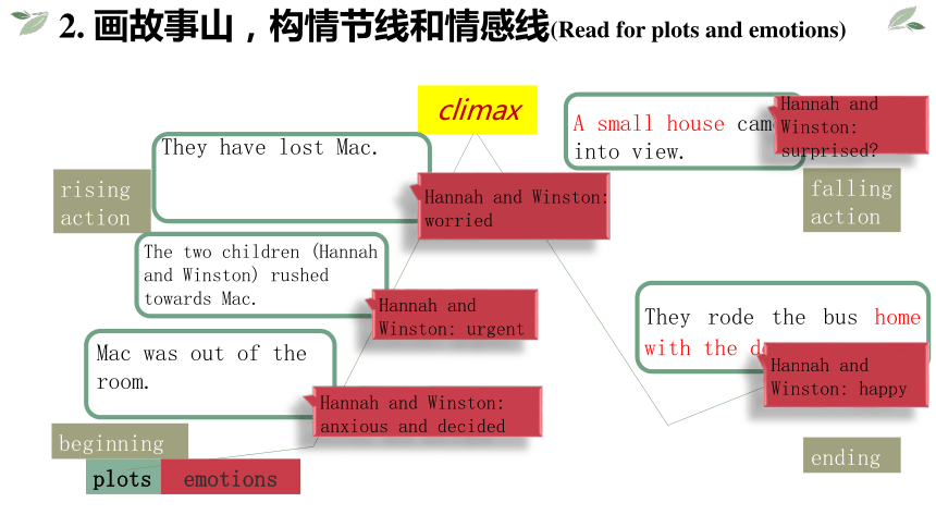 2024届高考英语专题复习：2022年新高考英语I卷 读后续写 寻找丢失的狗 课件 (共24张PPT)