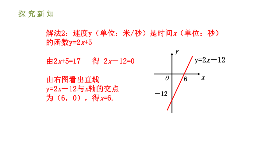 人教版八年级数学下册课件：19.2.3 一次函数与方程、不等式（30张ppt）