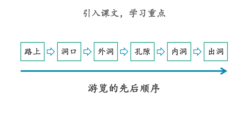 17.记金华的双龙洞 课件（26张）