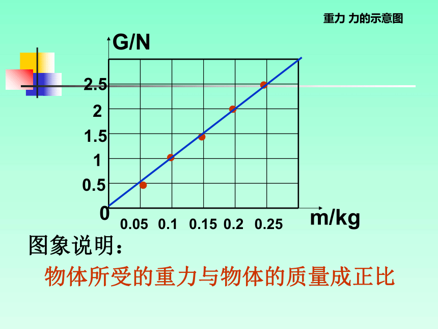 北师大版八年级下册物理7.3重力课件（共26张PPT）