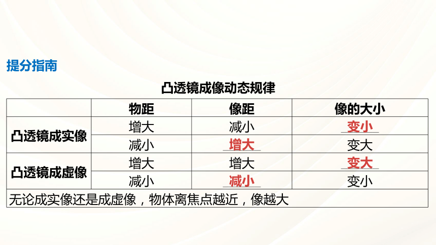 2024年福建省中考物理一轮复习 课时3 透镜及其应用  课件(共82张PPT)