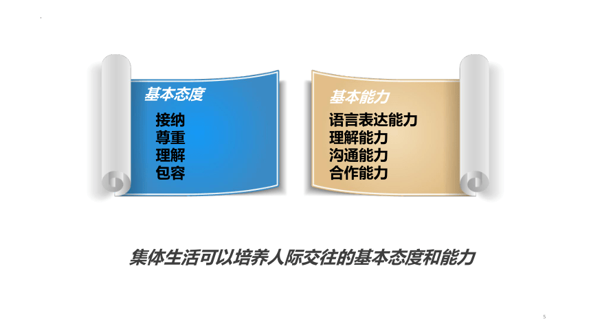 6.2 集体生活成就我 课件(共23张PPT)-2023-2024学年统编版道德与法治七年级下册