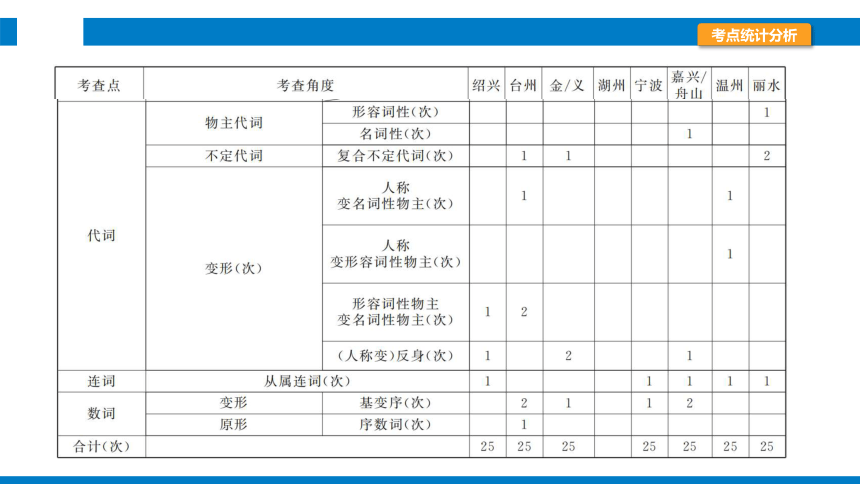 2024浙江省中考英语二轮专项复习题型突破　词汇运用课件(共26张PPT)