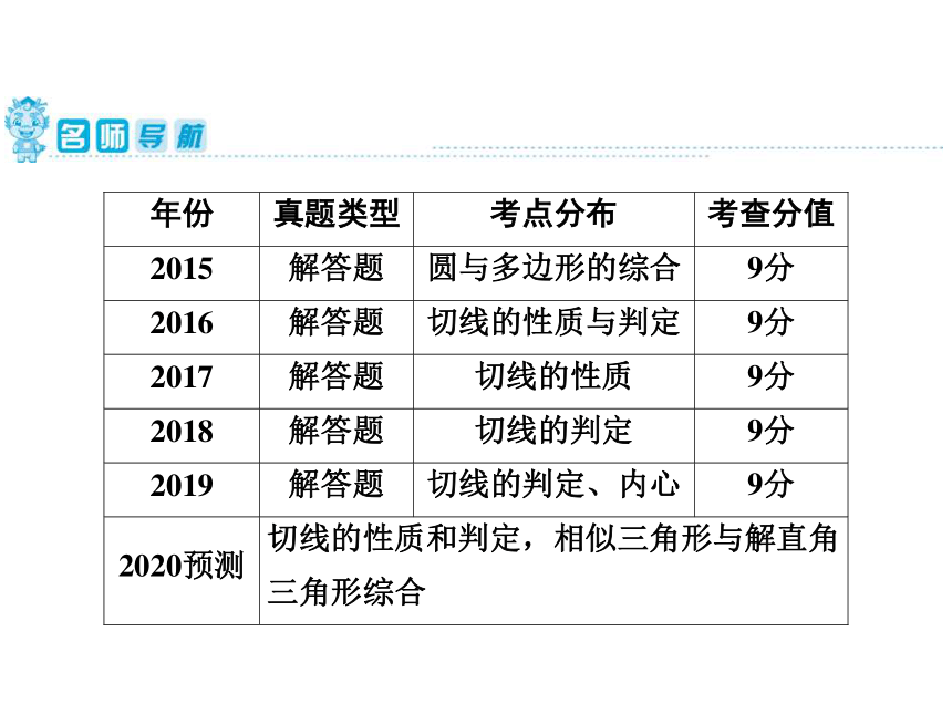 2020年广东省中考第一轮复习课件  第6章  第27讲　圆的综合（37张）