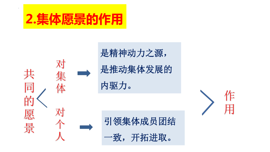 8.1 憧憬美好集体 课件(共25张PPT)-2023-2024学年统编版道德与法治七年级下册