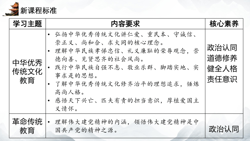 2024年中考大单元复习课件  国情教育 单元三  文化建设(共24张PPT)