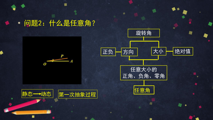 高中数学人教B版必修三：复习——围绕三角函数概念构建知识体系 课件（67张ppt）