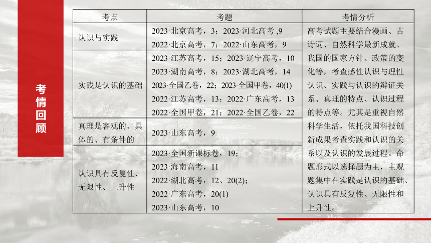 2025届高中思想政治一轮复习：必修４ 第二十课　课时1　人的认识从何而来（共75张ppt）