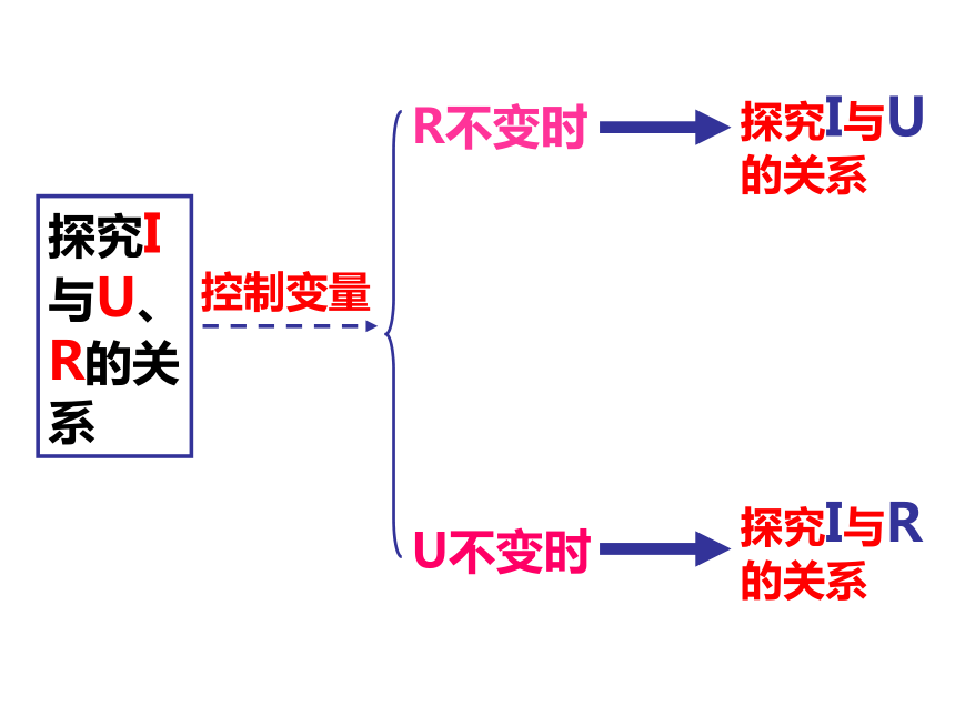 4.6 电流、电压和电阻的关系（3课时）（课件 34张PPT）