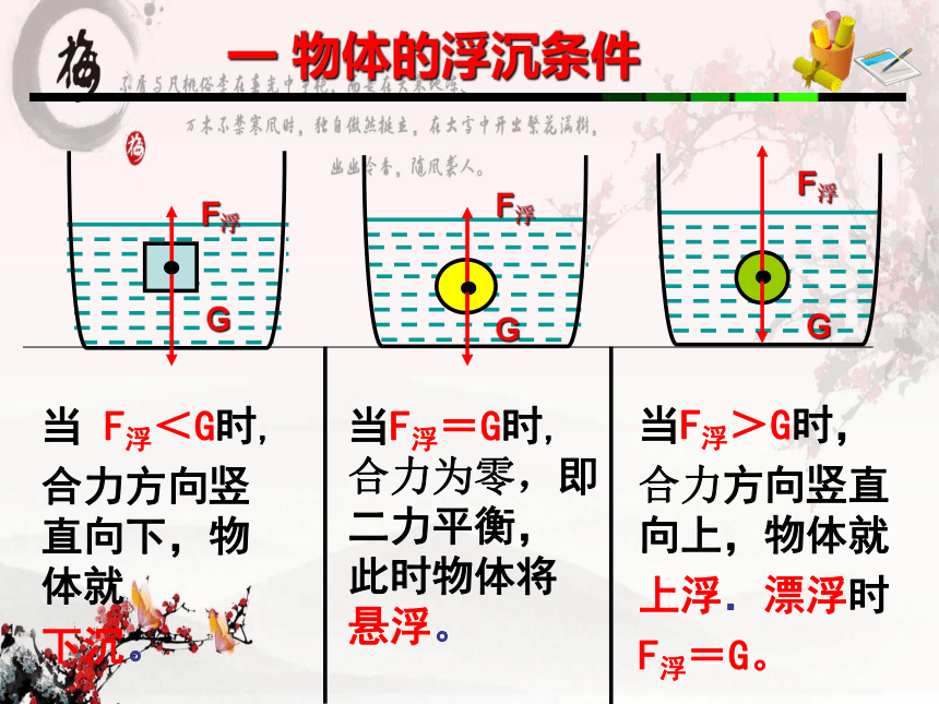 10.3  物体的沉浮条件及应用—人教版八年级物理下册课件(共26张PPT)