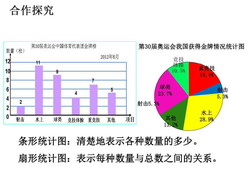 青岛版数学六年级下册扇形统计图（课件）(共16张PPT)
