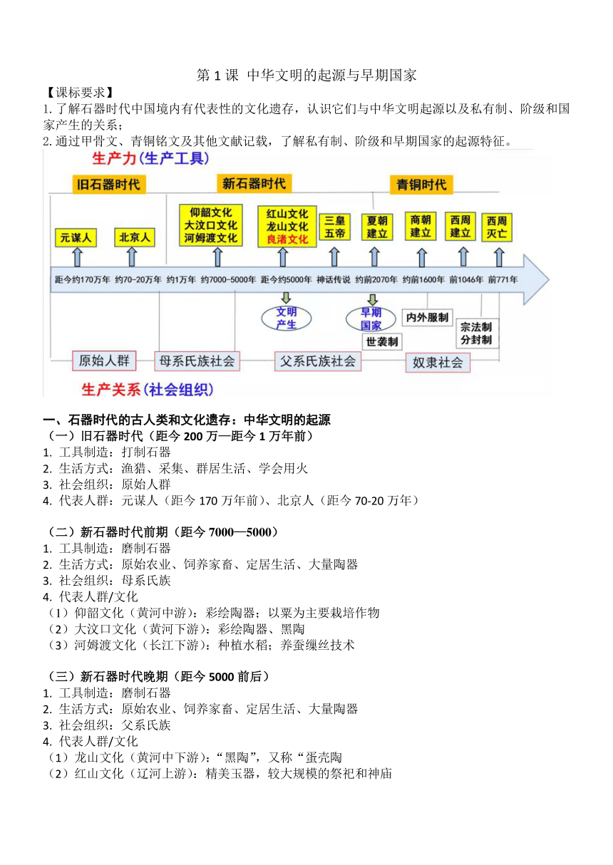 第1课 中华文明的起源与早期国家提纲