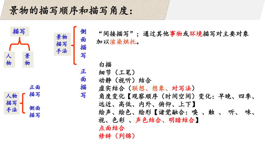 1.《沁园春长沙 》课件  (共25张PPT)2023-2024学年统编版高中语文必修上册