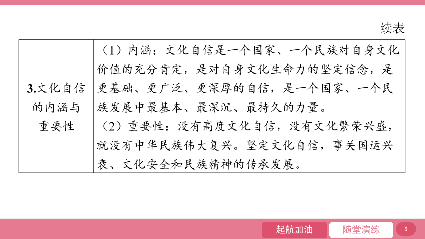 【核心素养目标】5.1 延续文化血脉  课件(共23张PPT)