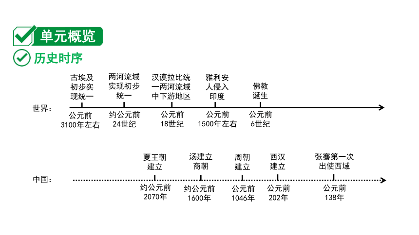 古代非洲时间轴图片