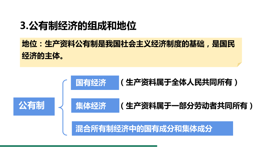 5.3 基本经济制度 课件（共31张PPT）+内嵌视频 统编版道德与法治八年级下册