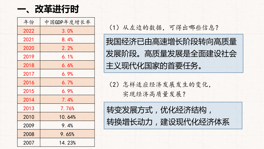 1.2 走向共同富裕  课件(共25张PPT+内嵌视频)