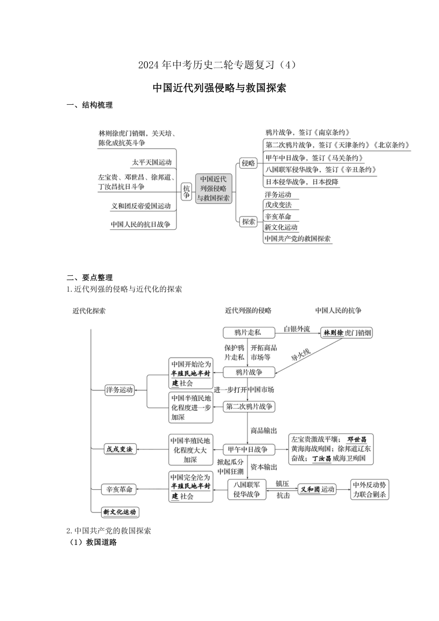 2024年中考历史二轮专题复习（4）中国近代列强侵略与救国探索（附答案）