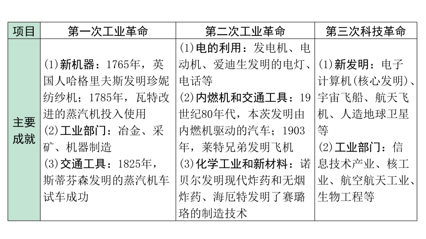 2024海南中考历史二轮中考题型研究 专题八 科技是把双刃剑（课件）(共19张PPT)