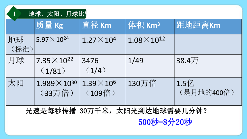 4..1 太阳和月球（第1课时）（课件 19张PPT)