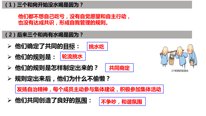 【核心素养目标】8.2 我与集体共成长 课件(共23张PPT)-2023-2024学年统编版道德与法治七年级下册