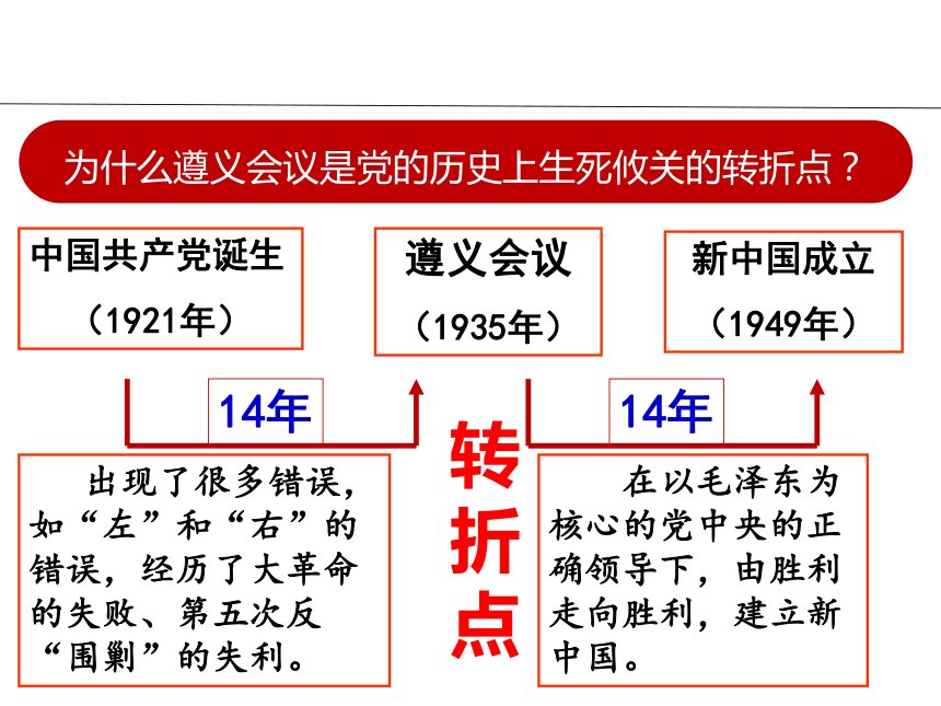 人教部编版八年级上册第17课 中国工农红军长征  课件(共22张PPT)