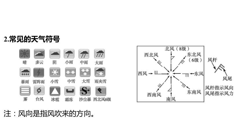 2024年福建省中考地理复习课件：天气与气候(共58张PPT)