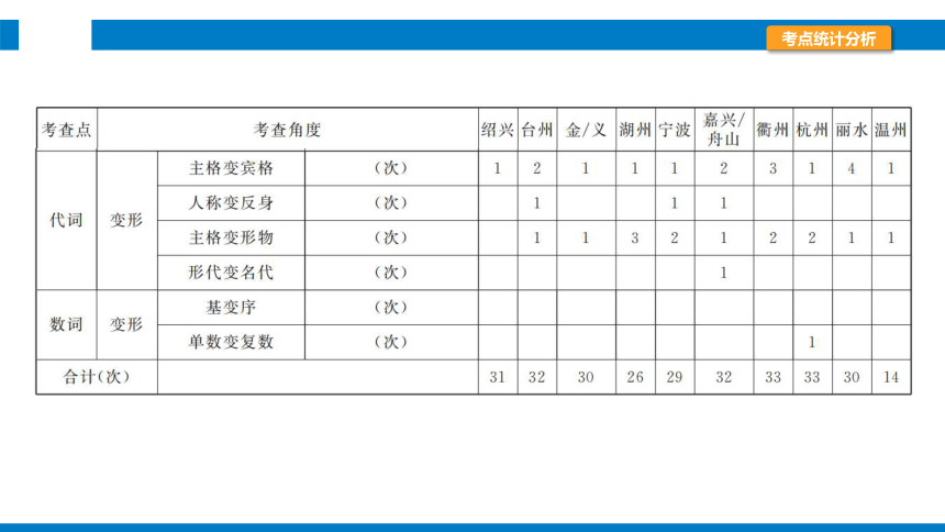 2024浙江省中考英语二轮专项复习题型突破　语法填空课件(共22张PPT)