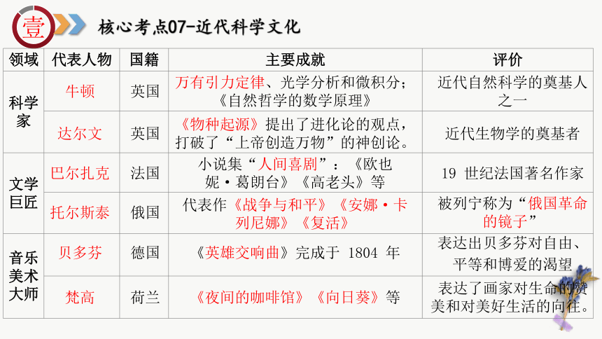 九年级下册（核心考点 地图图片 核心专题 答题指导）-2024年中考历史临考冲刺高分锦囊课件（85张PPT）