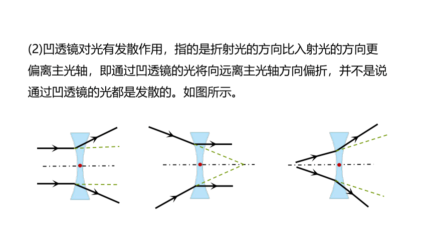 4.5  科学探究：凸透镜成像(共32张PPT)