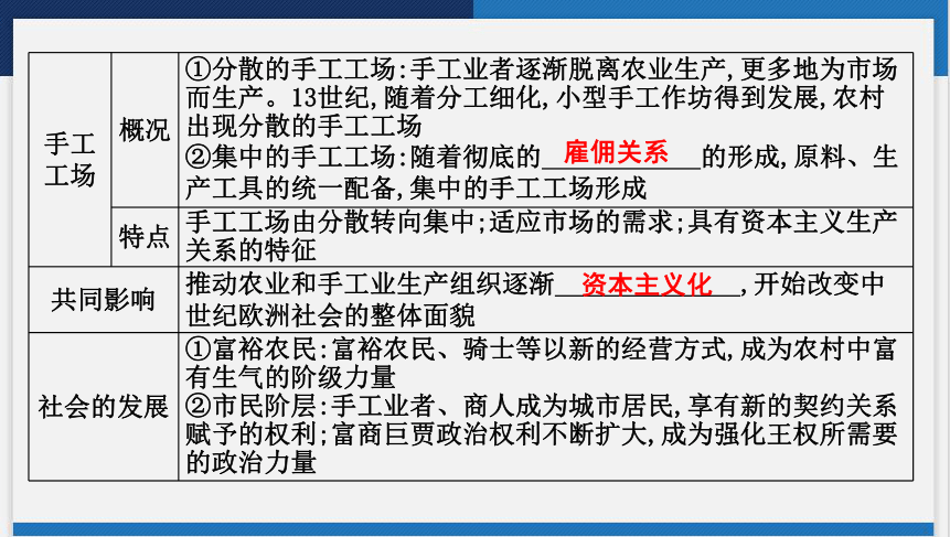 2024年云南省中考历史一轮复习课件 第一讲　走向近代 (共35张PPT)