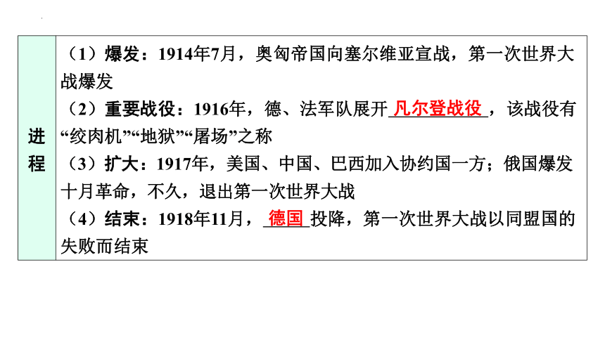 2024年广东省中考历史一轮复习： 第一单元 第一次世界大战和战后初期的世界 课件(共71张PPT)