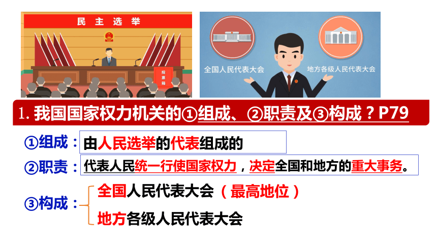 （核心素养目标）  6.1 国家权力机关 课件（18  张ppt+内嵌视频 ）