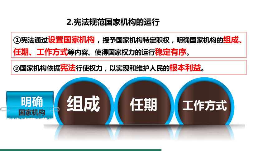 1.2 治国安邦的总章程 课件（共23张PPT）+内嵌视频 统编版道德与法治八年级下册