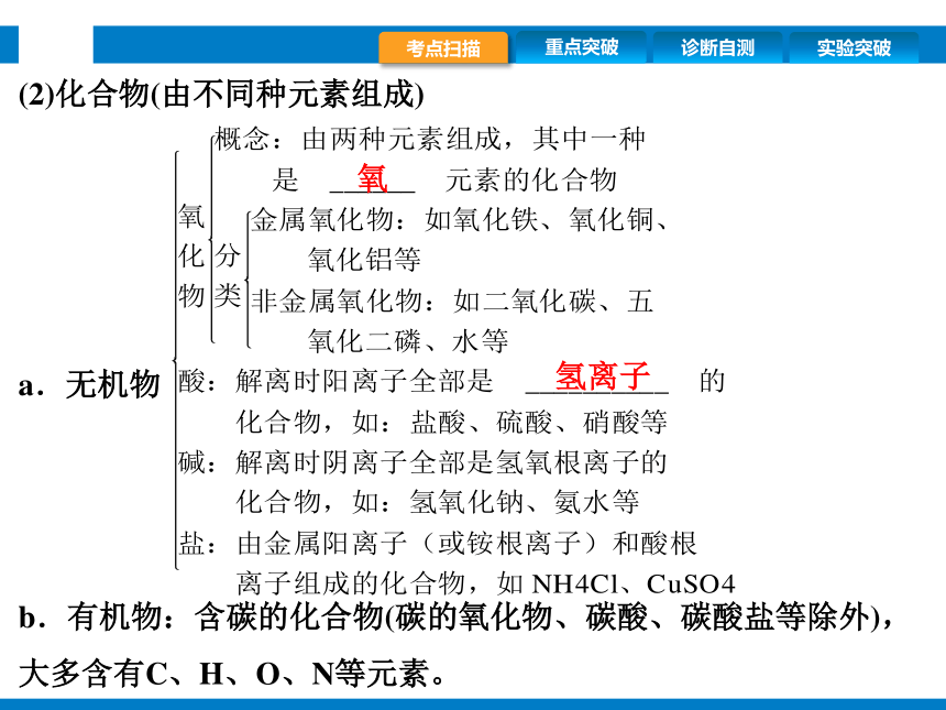 2024浙江省中考科学复习第33讲　物质的分类和有机物（课件  28张PPT）