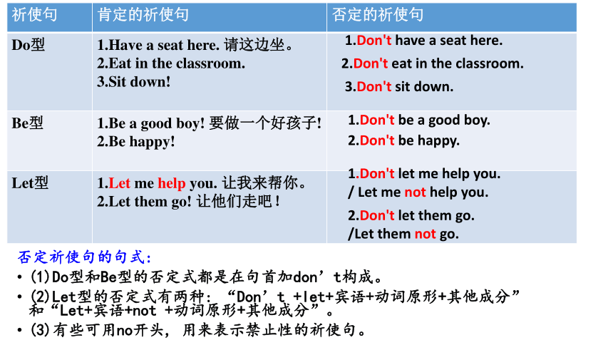 Unit 4 Don't eat in class. SectionA Grammar focus-3c课件(共19张PPT)2023-2024学年人教版七年级英语下册