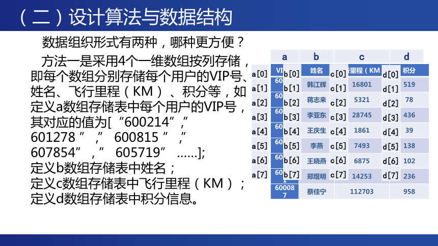 5.4.2 查找算法的应用 课件（22张PPT）